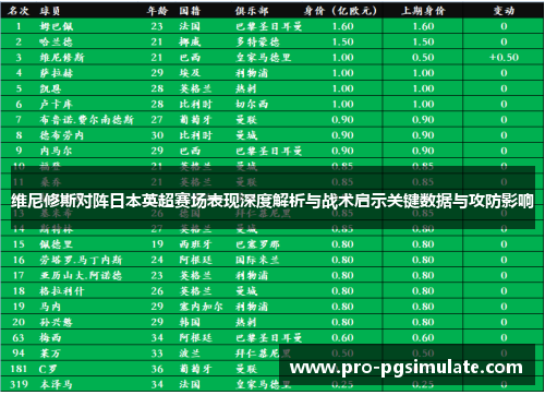 维尼修斯对阵日本英超赛场表现深度解析与战术启示关键数据与攻防影响